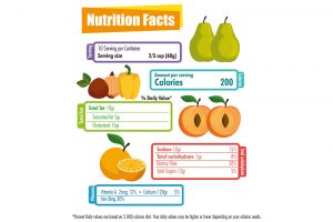 healthy nutrients