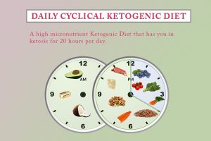 cyclical keto diet