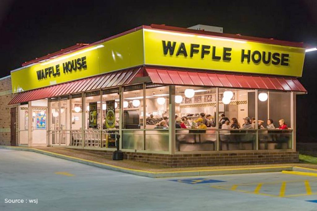 WHAT IS WAFFLE HOUSE