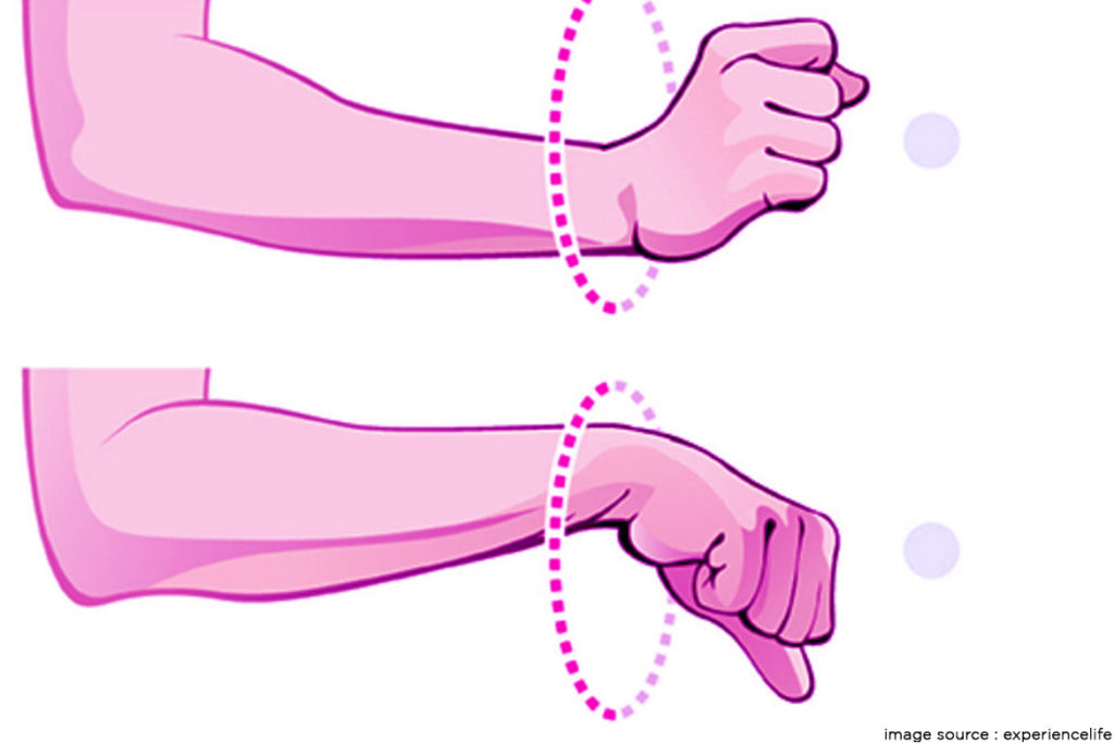 Wrist Rotation